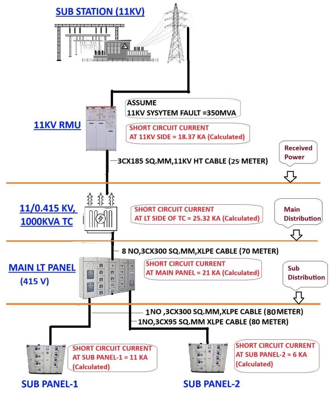 Substation Diagram